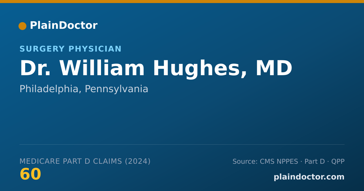Shareable card for William Hughes, MD - Surgery Physician, Philadelphia, PA
