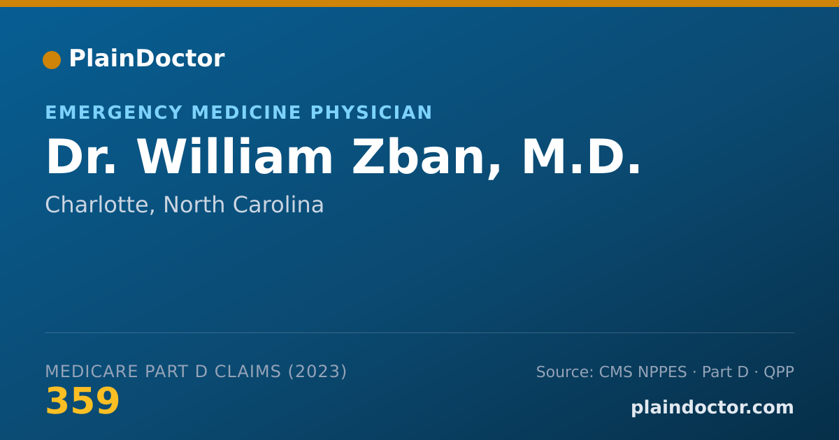 Shareable card for William Zban, M.D. - Emergency Medicine Physician, Charlotte, NC